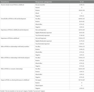 Impact of children’s purported past-life memories: a follow-up investigation of American cases